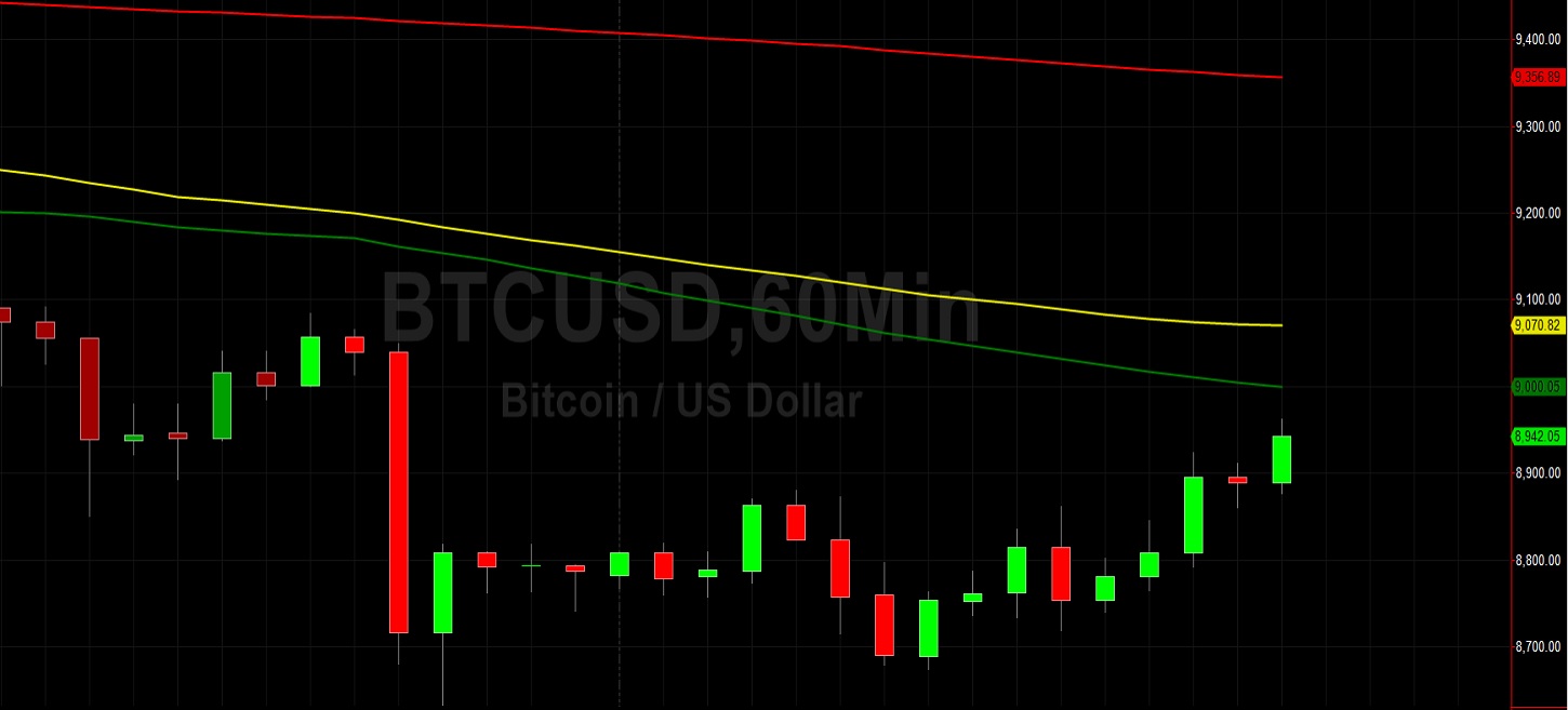 BTC/USD Retraces Higher from 2-Week Lows: Sally Ho's Technical Analysis 26 May 2020 BTC