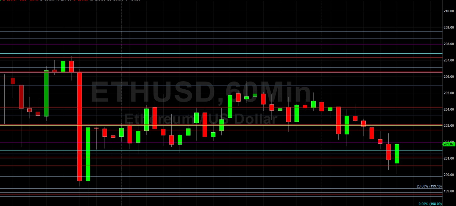 Shallower ETH/USD Highs May Indicate Weakness Ahead: Sally Ho's Technical Analysis 26 May 2020 ETH
