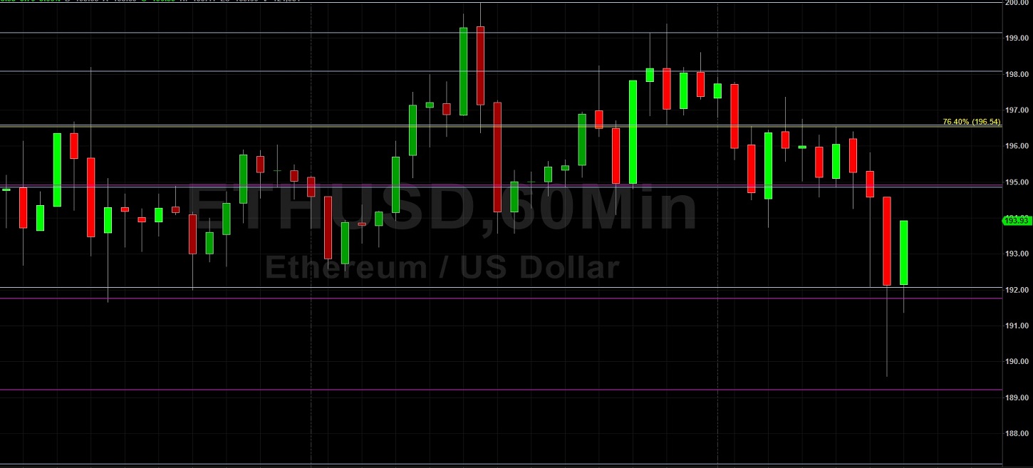 ETH/USD Backs Away from 200 After Test: Sally Ho's Technical Analysis 27 April 2020 ETH