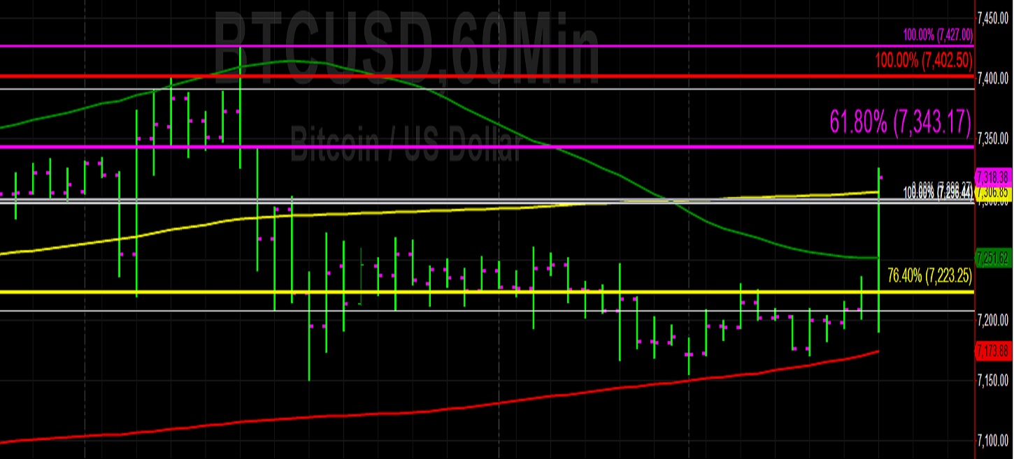 Sally Ho's Technical Analysis 27 December 2019 BTC ETH