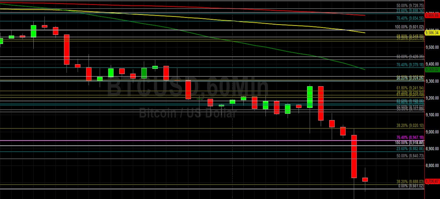 Sally Ho's Technical Analysis 27 February 2020 BTC ETH