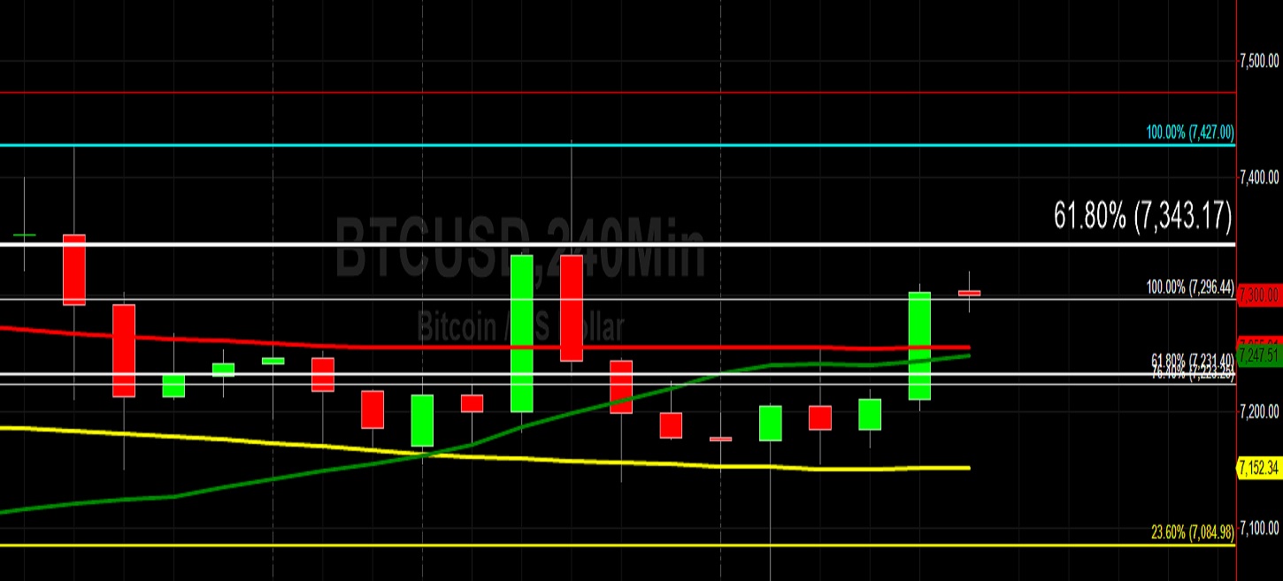Sally Ho's Technical Analysis 28 December 2019 BTC ETH