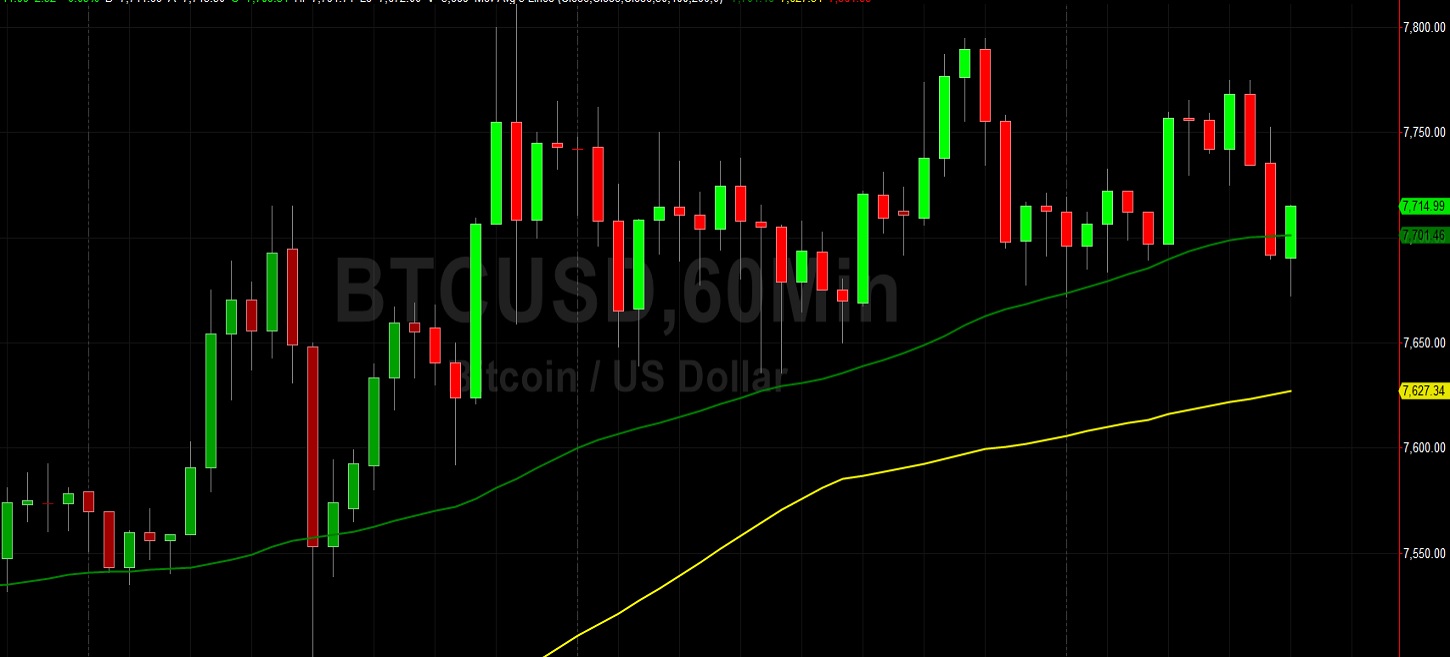 Technical Pressure at 7775 Delays Challenge of 8000: Sally Ho's Technical Analysis 29 April 2020 BTC