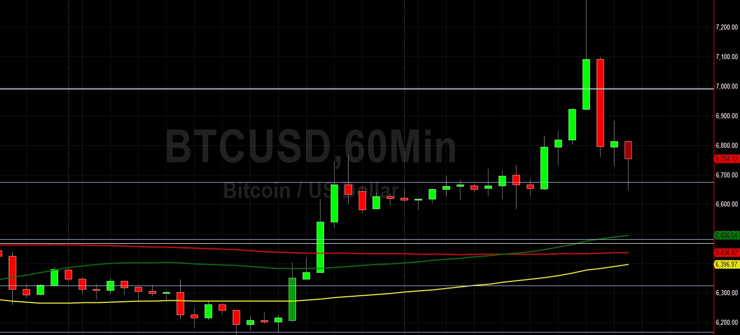BTC/USD Tests Key March Level of 7289: Sally Ho's Technical Analysis 3 April 2020 BTC