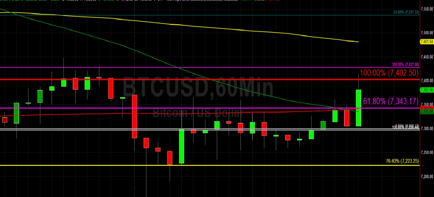 Sally Ho's Technical Analysis 3 December 2019 BTC ETH