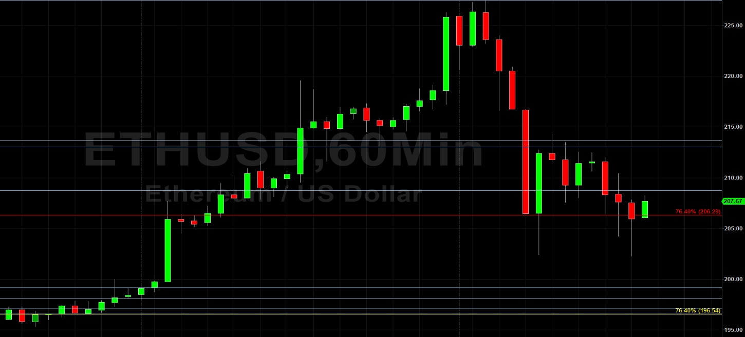 ETH/USD Ascends to 227.50, Then Declines: Sally Ho's Technical Analysis 30 April 2020 ETH