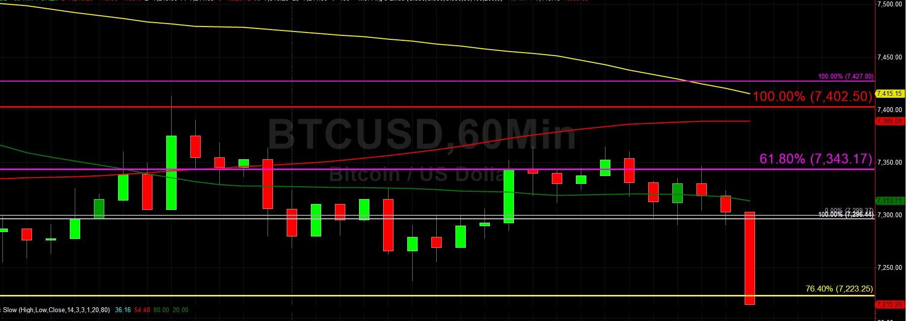 Sally Ho's Technical Analysis 4 December 2019 BTC ETH