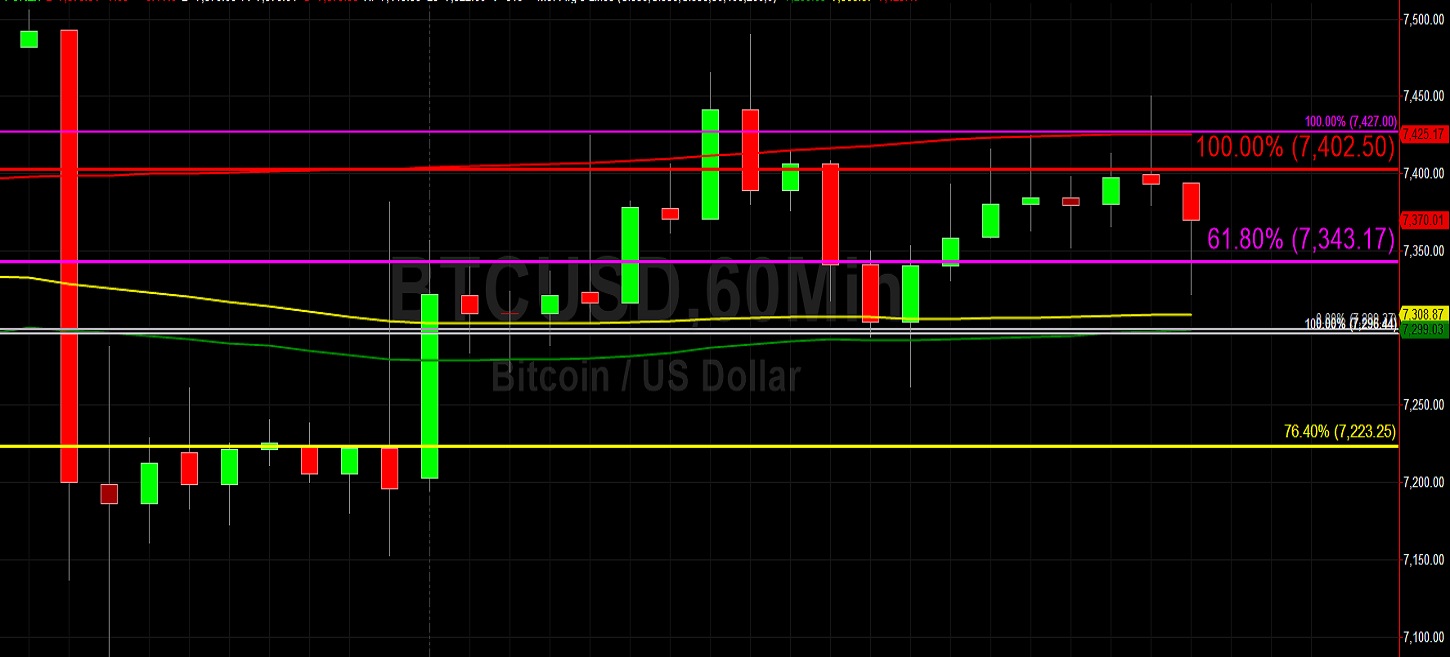 Sally Ho's Technical Analysis 6 December 2019 BTC ETH
