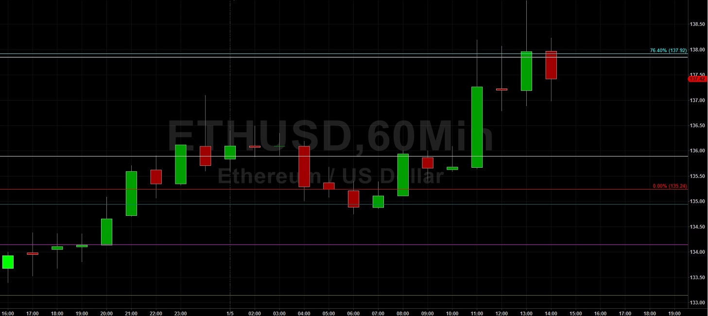 Sally Ho's Technical Analysis 6 January 2020 BTC ETH