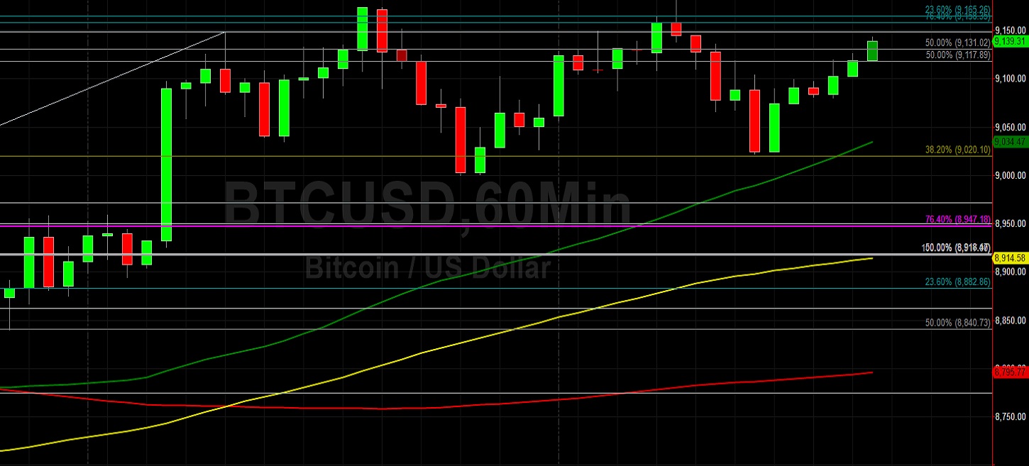 Sally Ho's Technical Analysis 7 March 2020 BTC ETH