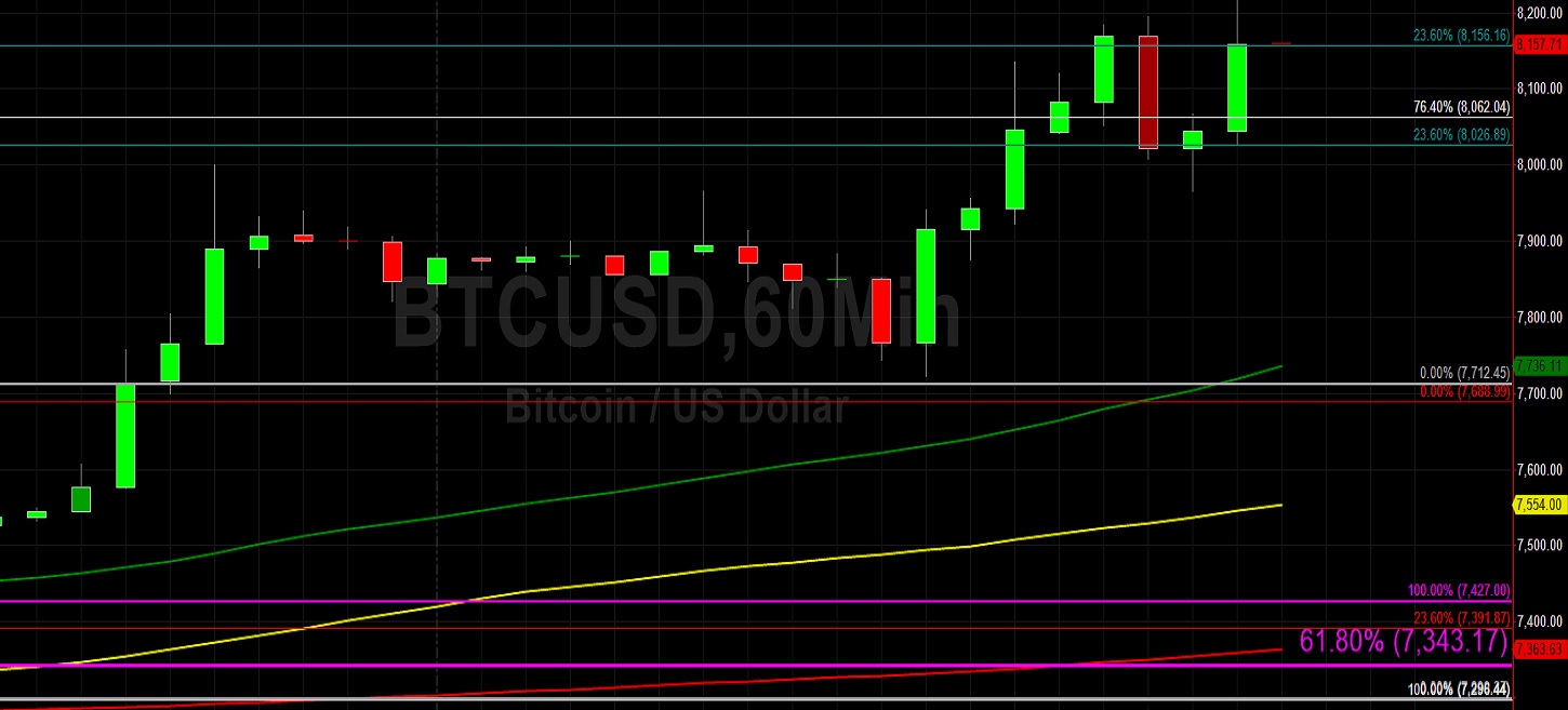 Sally Ho's Technical Analysis 8 January 2020 BTC ETH