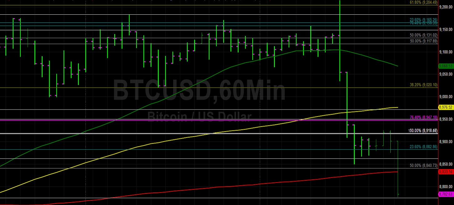 Sally Ho's Technical Analysis 8 March 2020 BTC ETH