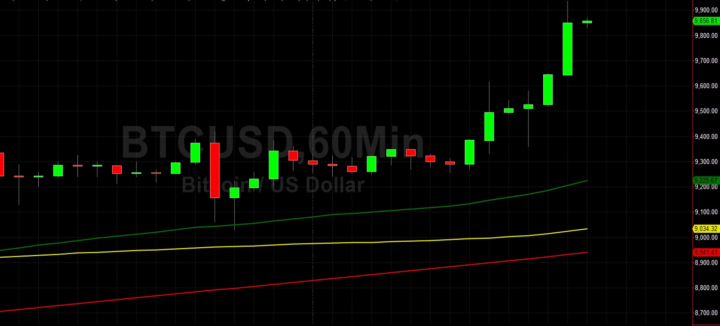 10316 Next for BTC/USD?: Sally Ho's Technical Analysis 8 May 2020 - BTC