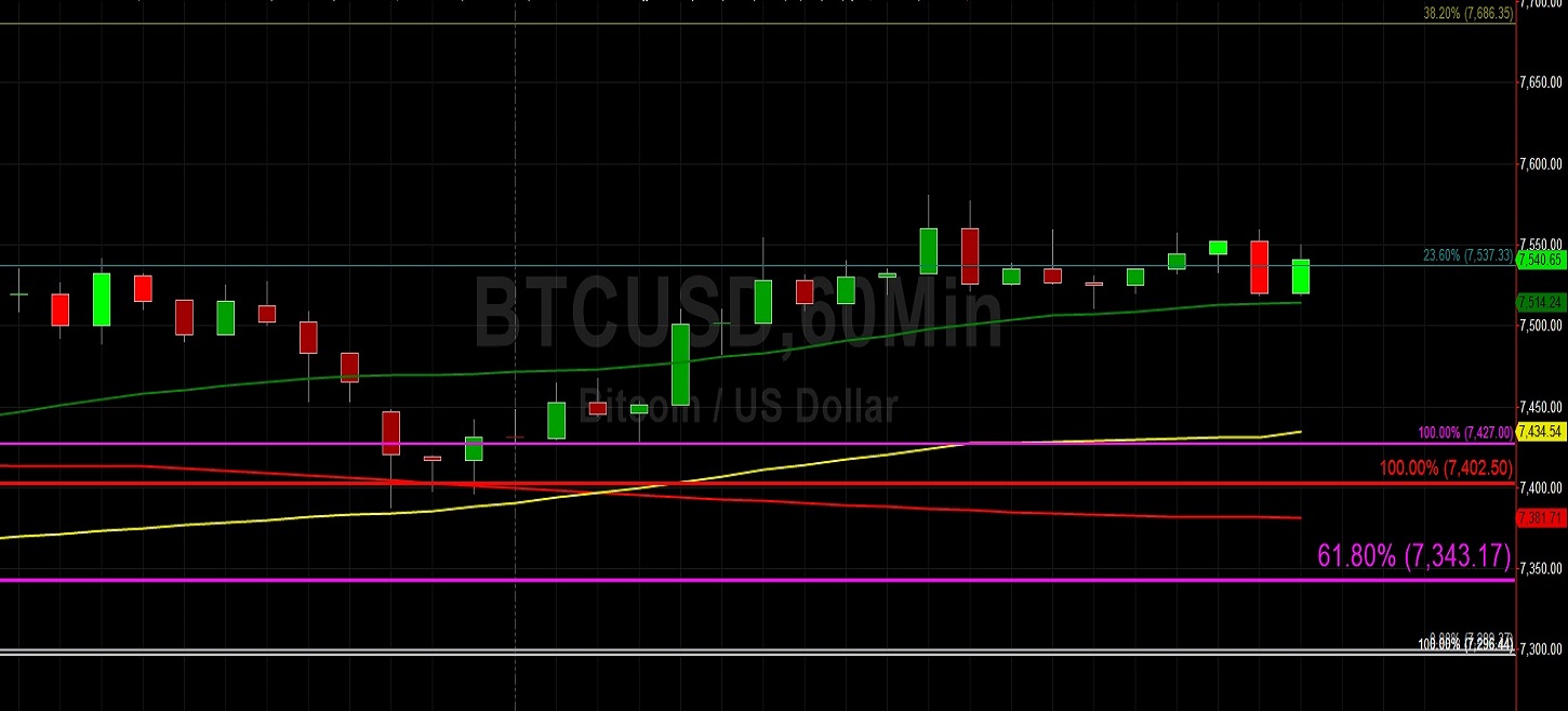 Sally Ho's Technical Analysis 9 December 2019 BTC ETH