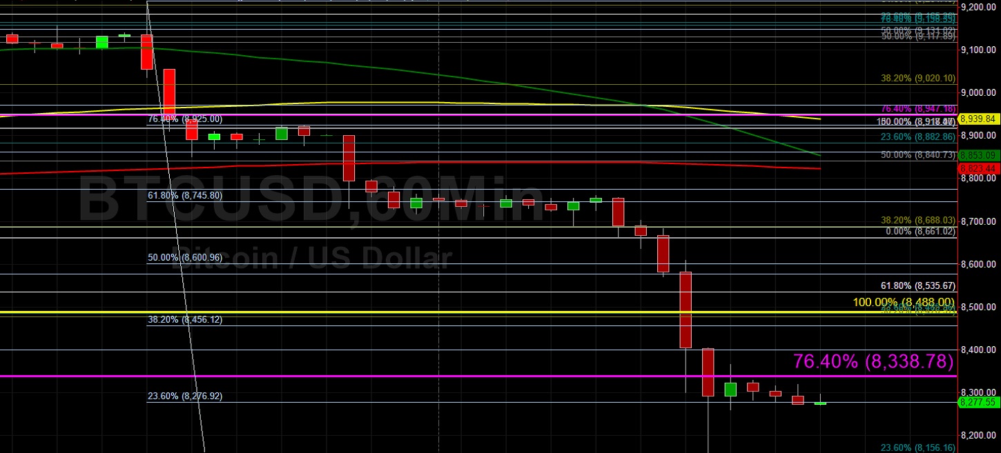 Sally Ho's Technical Analysis 9 March 2020 BTC ETH