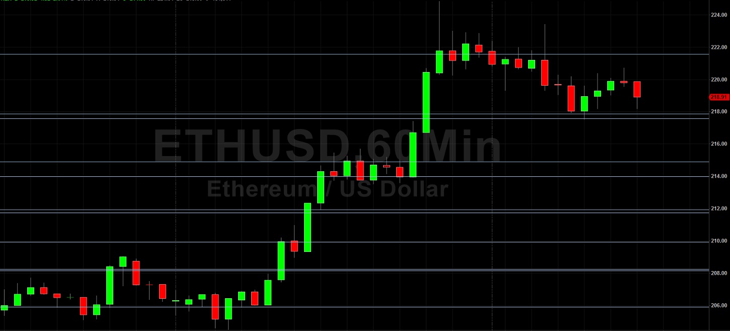 ETH/USD Bulls Back Eyeing 227.50: Sally Ho's Technical Analysis 29 May 2020 ETH