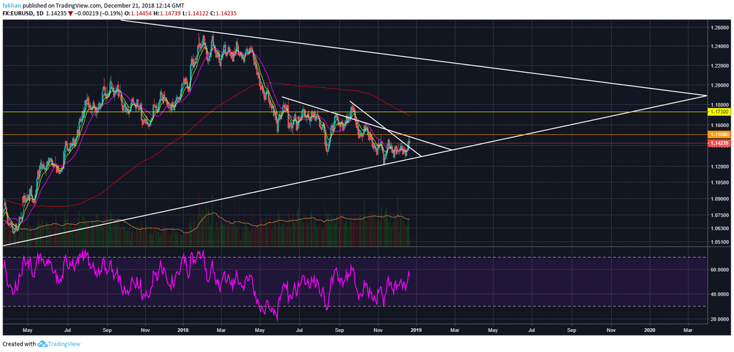 Eur Usd Future Outlook Points To A Short Term Pullback For Bitcoin Eur Usd Future Outlook Points To A Short Term Pullback For Bitcoin Btc
