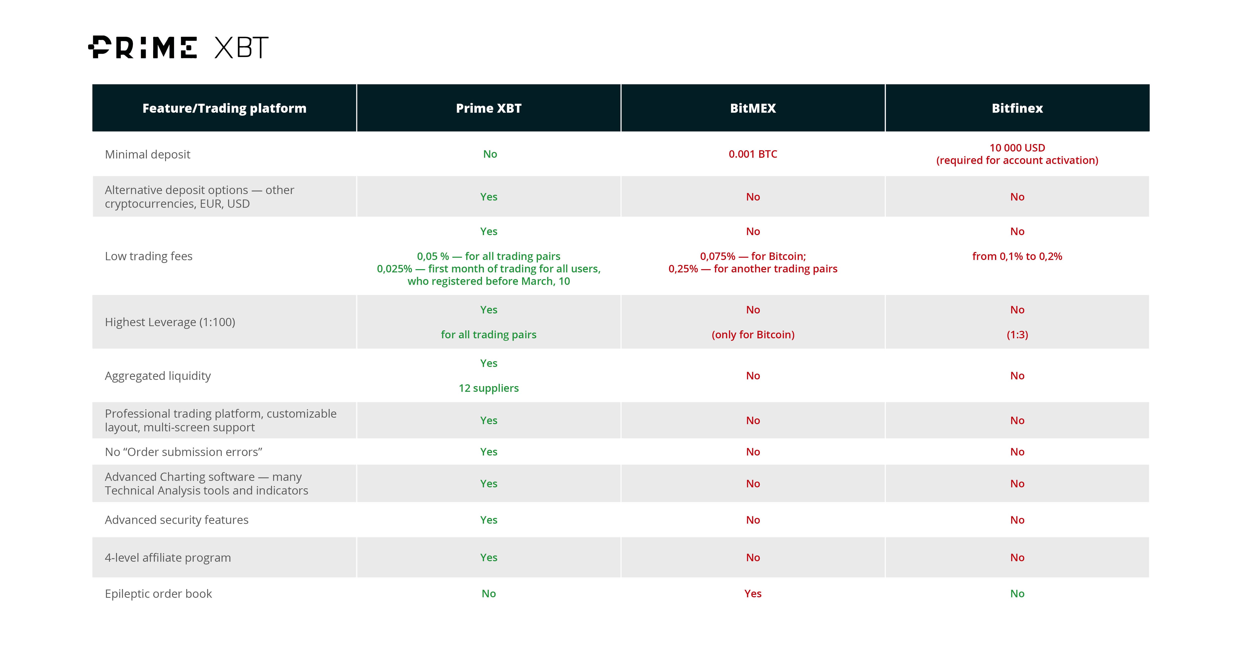 The Business Of PrimeXBT Trading Platform