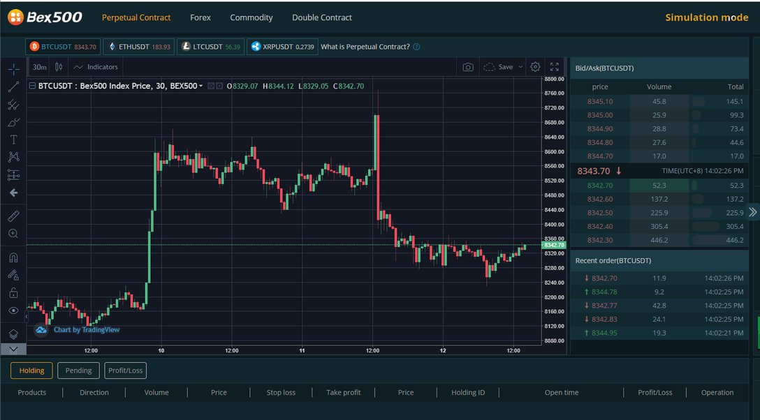 crypto leverage exchanges