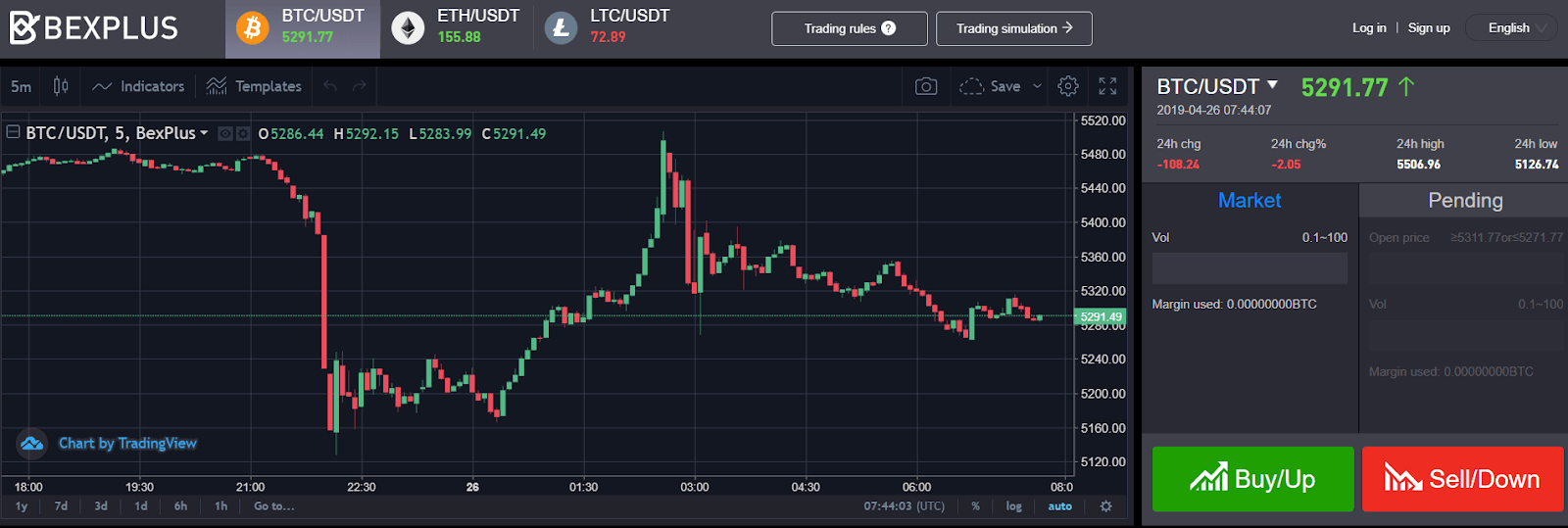 How to earn in bitcoin trading