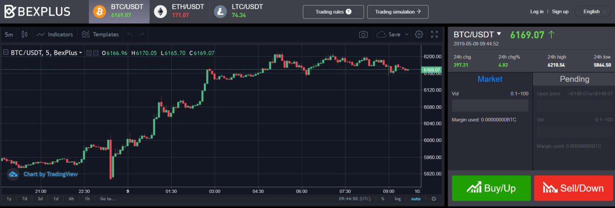 The Total Beginner’s Guide to Cryptocurrency Trading (Bitcoin, Ether and More)