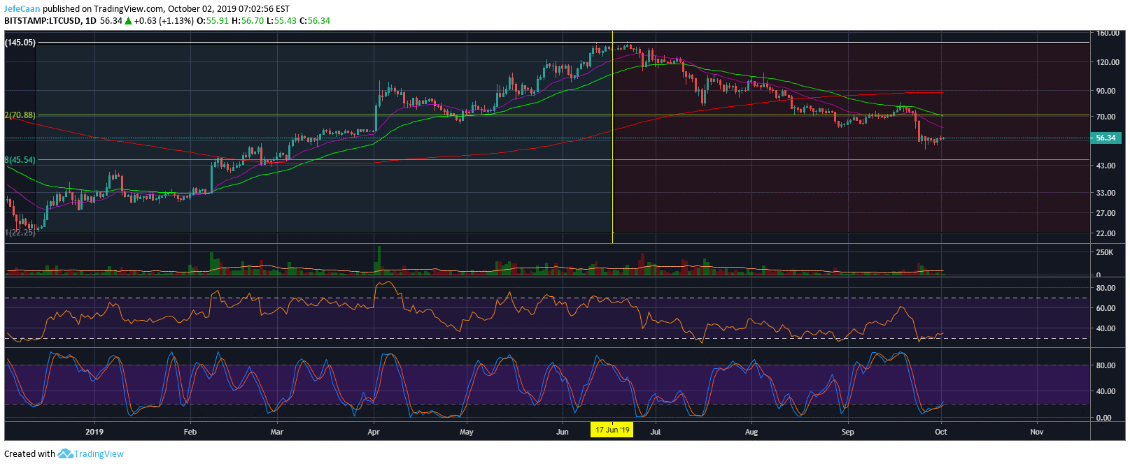 https://cryptodaily.co.uk/