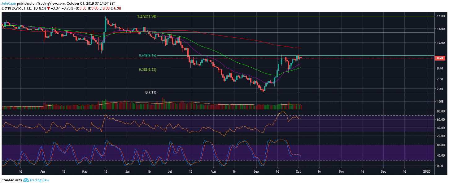 https://cryptodaily.co.uk/