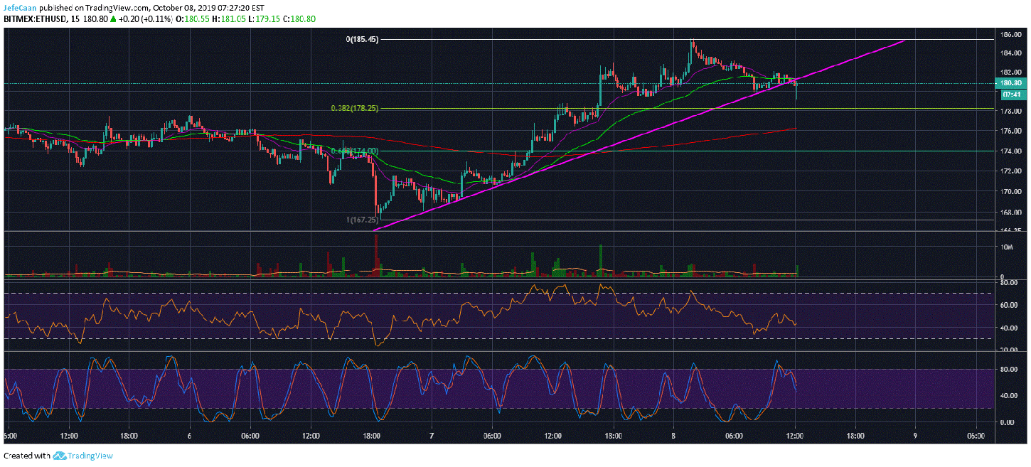 https://cryptodaily.co.uk/