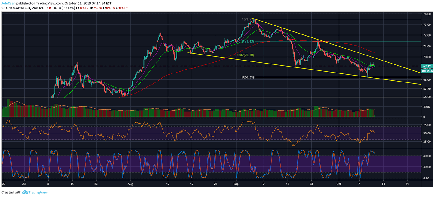 https://cryptodaily.co.uk/