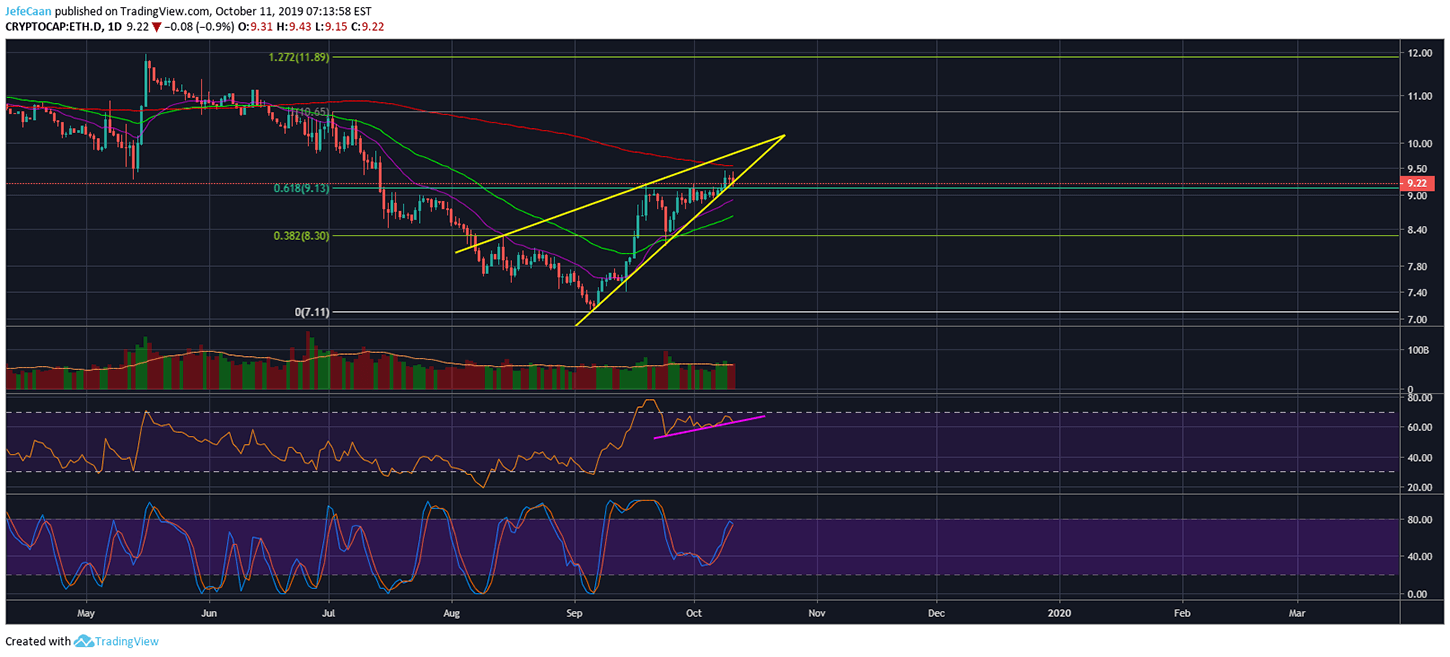 https://cryptodaily.co.uk/