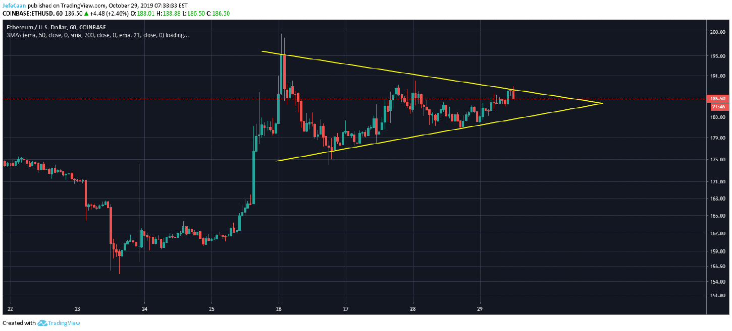 Ethereum (ETH) Could Begin Its Most Anticipated Downtrend This Week