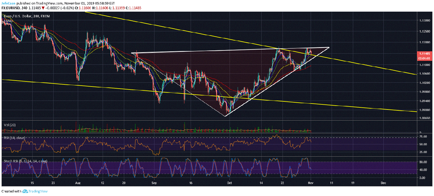 Changing EUR/USD Outlook Is Bad News For Bitcoin (BTC)