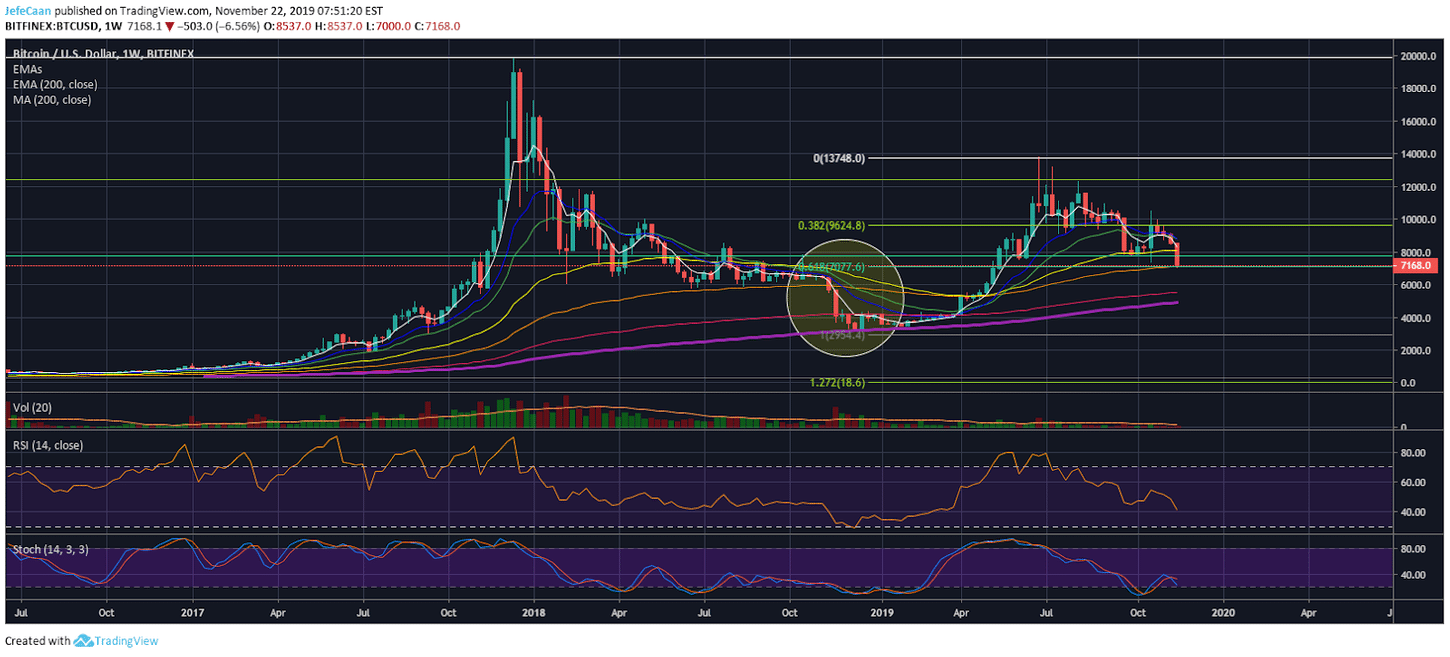 Bitcoin (BTC): Will This Time Be Different?
