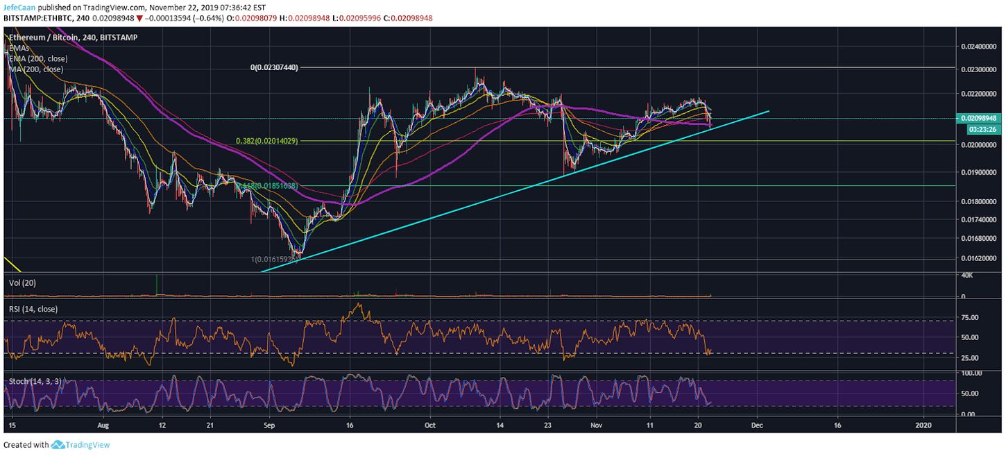Ethereum (ETH) Uptrend Against Bitcoin (BTC) Remains Intact