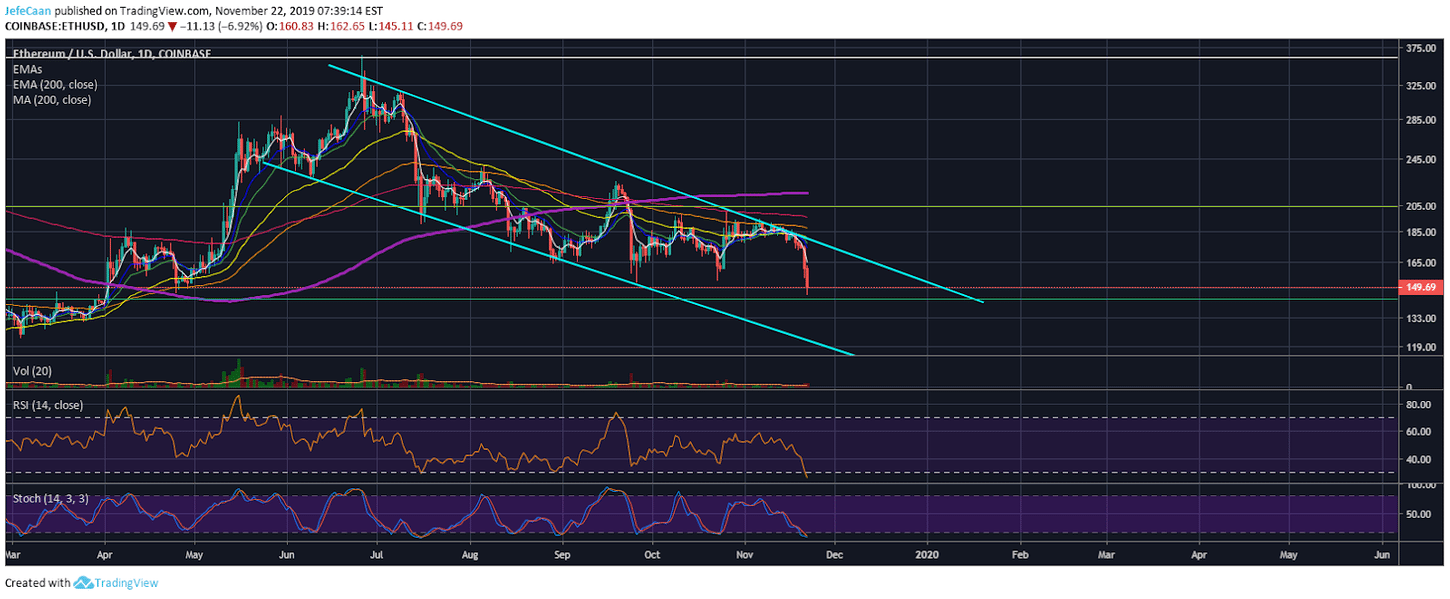 Btc Eth Usd Chart