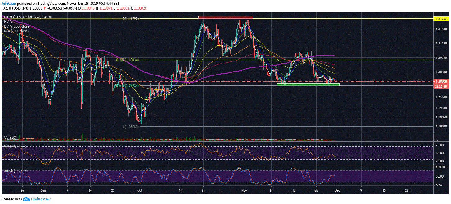 Bitcoin Live Chart Eur