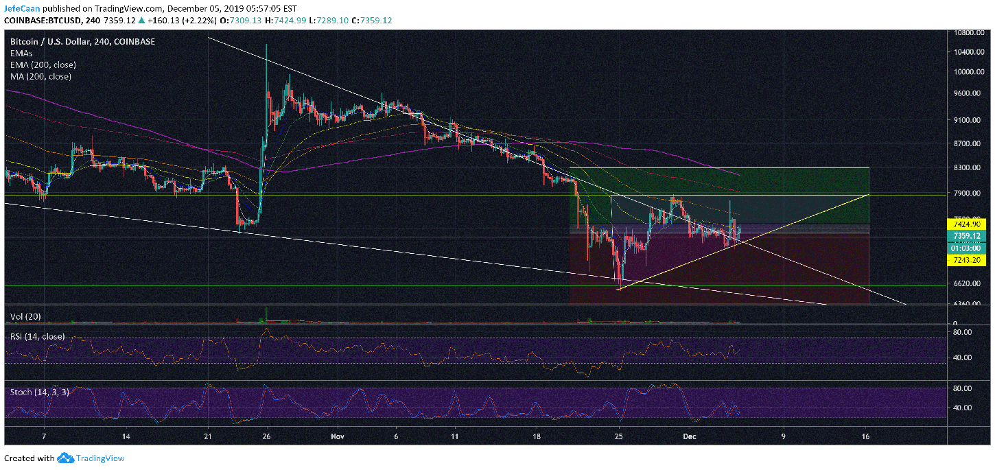 Bitcoin (BTC) Ascending Triangle Hints At Major Breakout Ahead