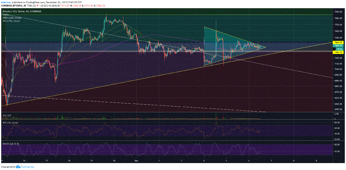 Major Bitcoin (BTC) Breakout Is Just Around The Corner