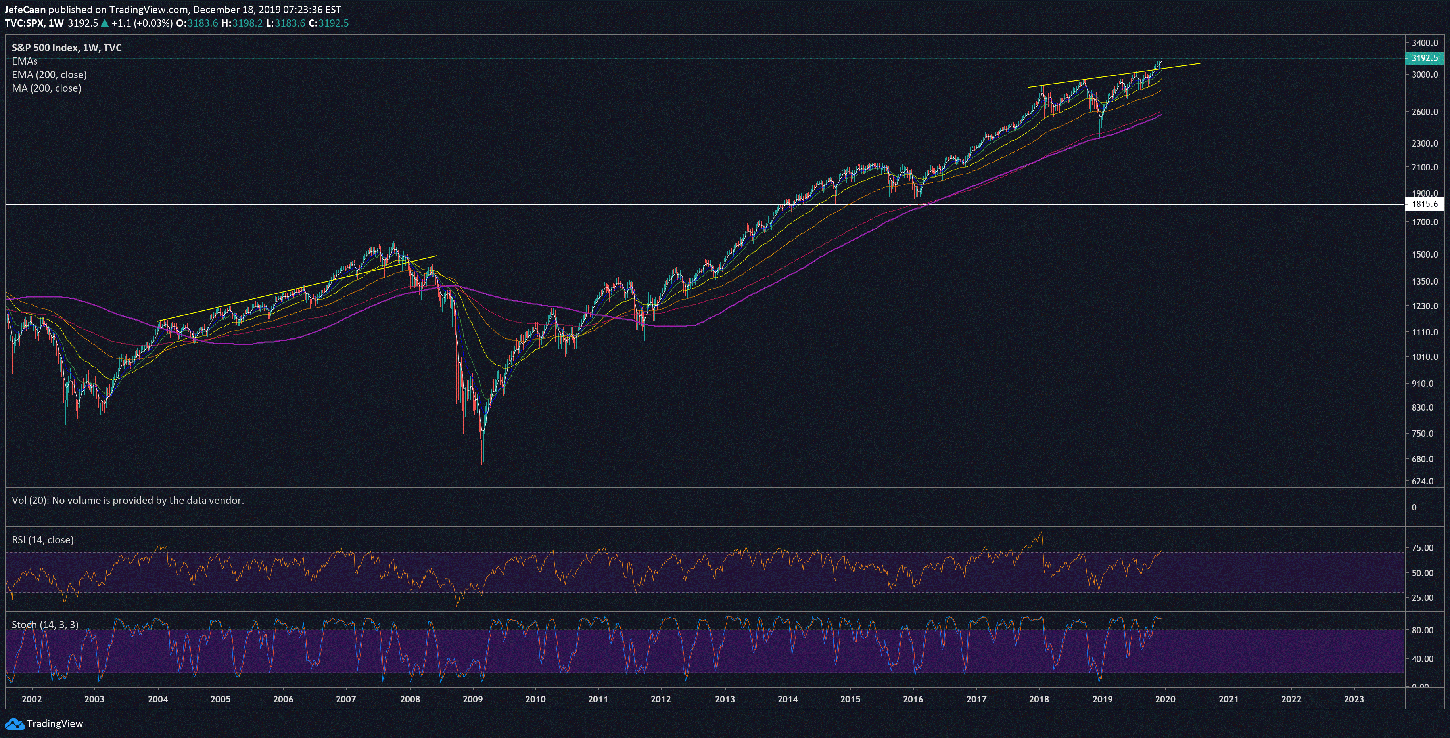 What Does The Next Stock Market Crash Mean For Bitcoin ...