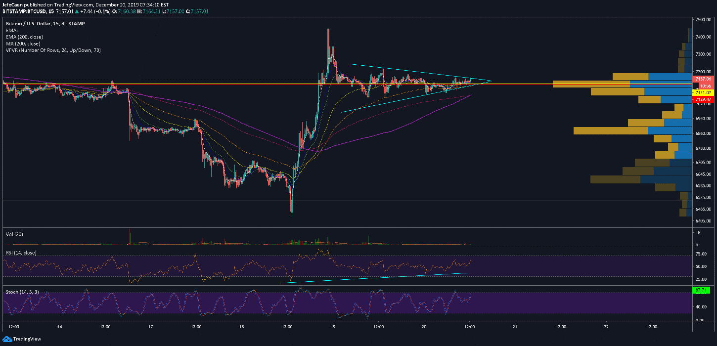 What Happens To Bitcoin (BTC) If EUR/USD Declines Long Term?