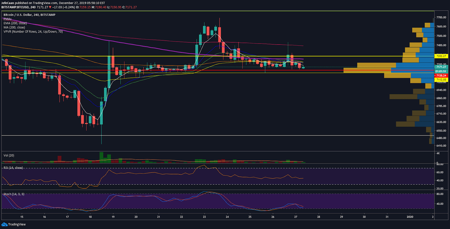 Bitcoin (BTC) Could See Another Liquidity Hunt Before The Big Crash