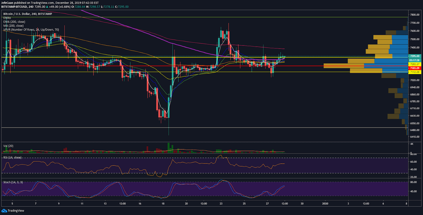 Why Bitcoin (BTC) Bulls Are Being Hopeful Again