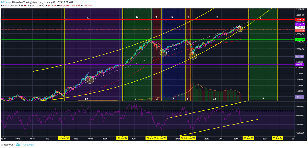 Bitcoin Remains On the Defensive With Price Below $8K