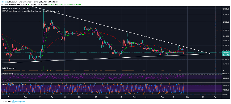 Is XRP still a good investment? Here’s why I believe XRP is still a great choice