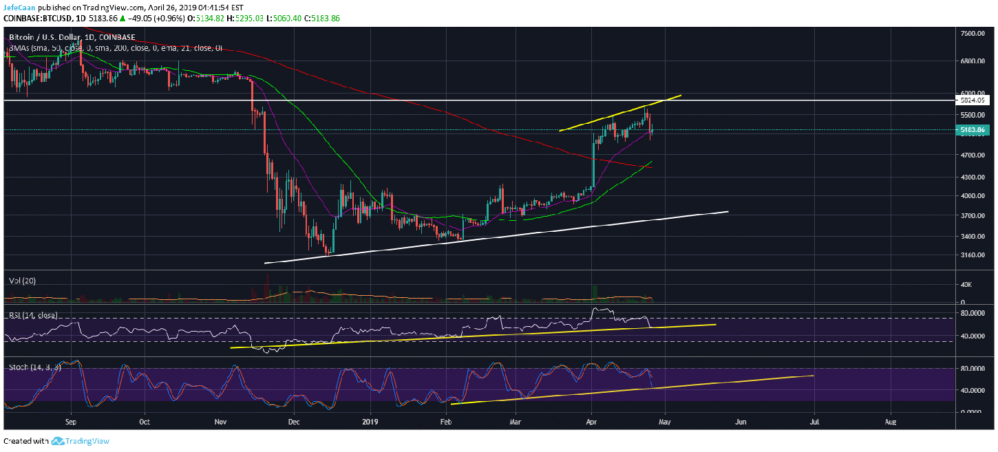 Crash analysis. Зависимость биткоина от Луны.