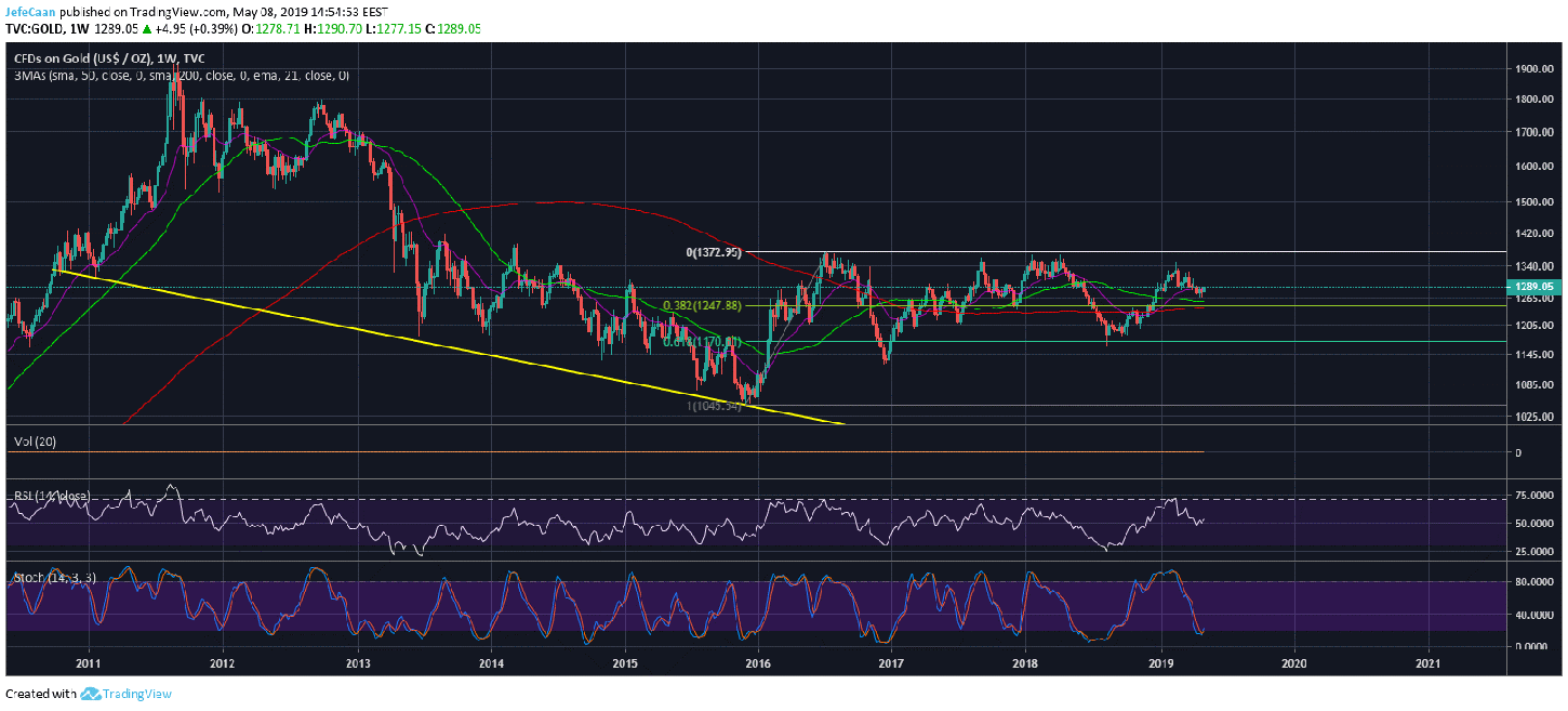 How to Use Technical Indicators for Cryptocurrency Trading