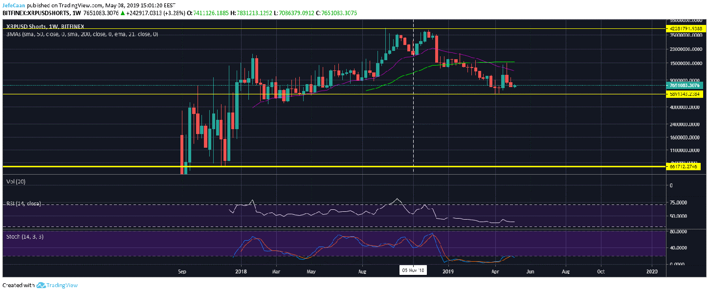 Will Ripple Xrp Rise Above 3 Ever Again Crypto Daily