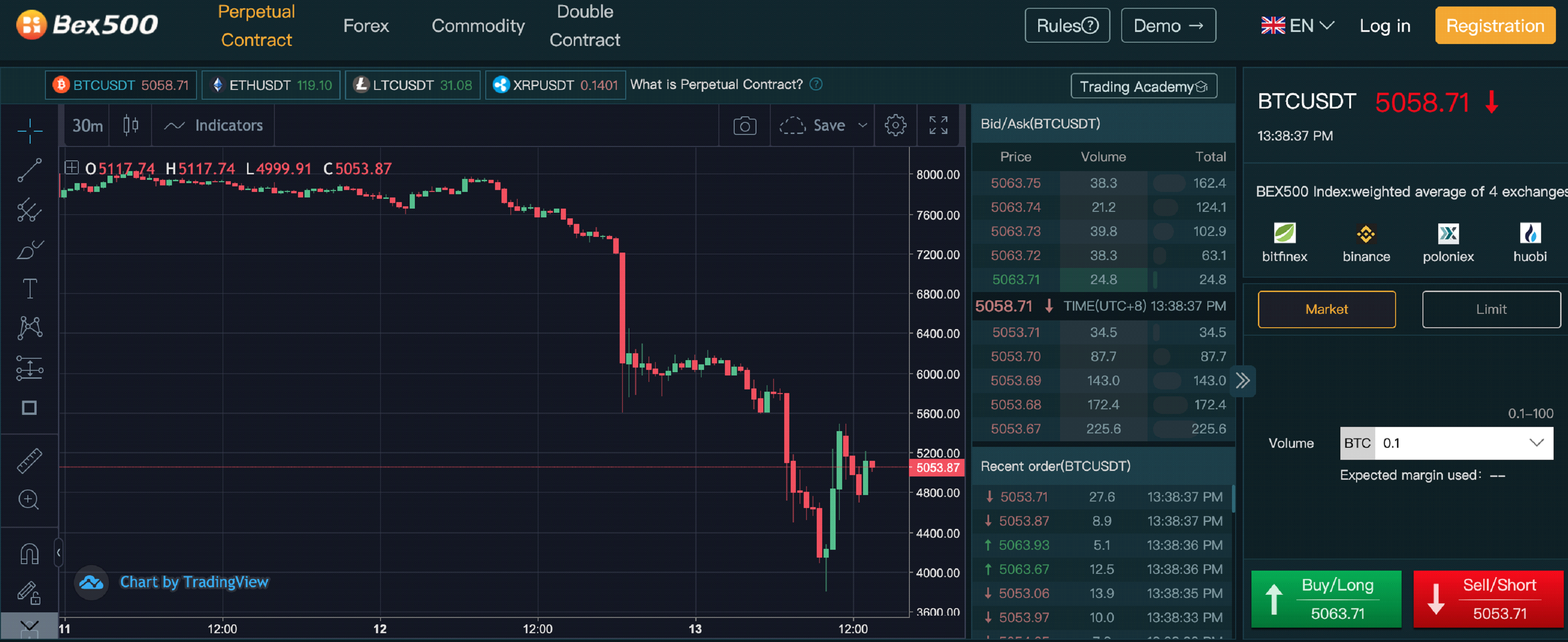 BitMEX Shut Down to UK Traders? Bex500 is the Alternative ...