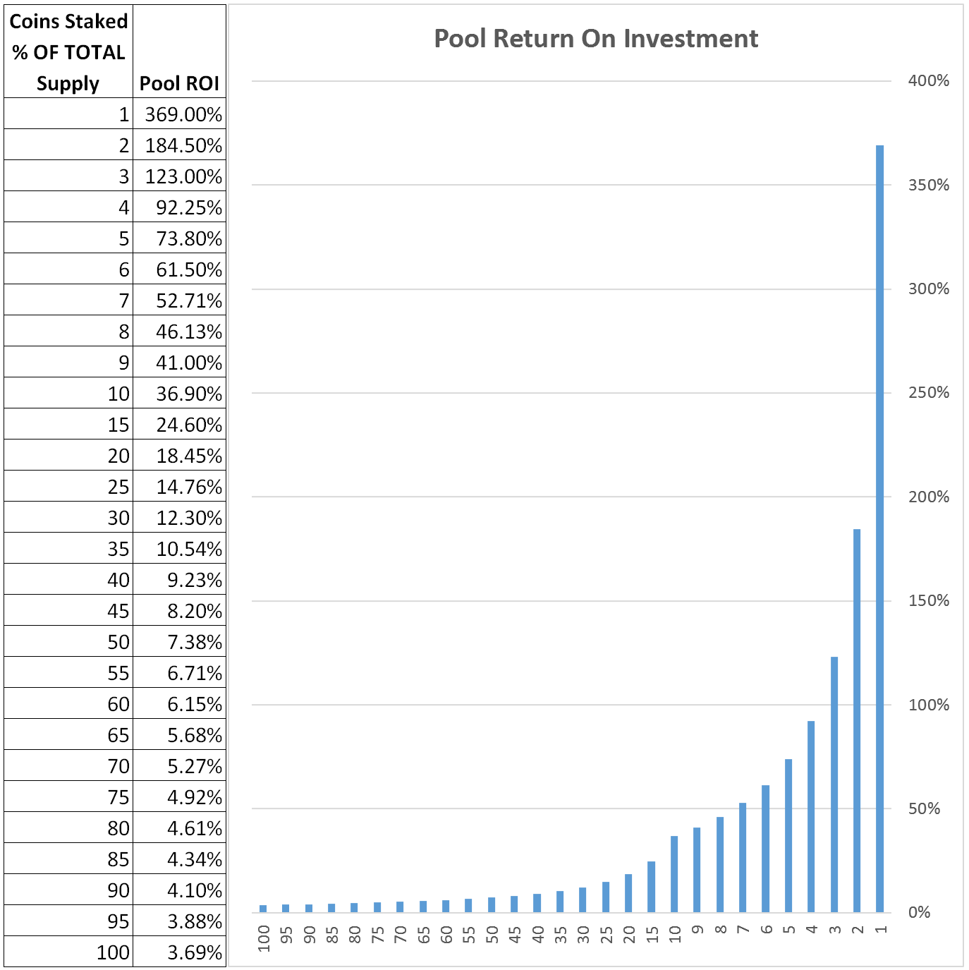 Hex Crypto Price Chart : 27 59 Growth How To Buy Hex Hex A ...