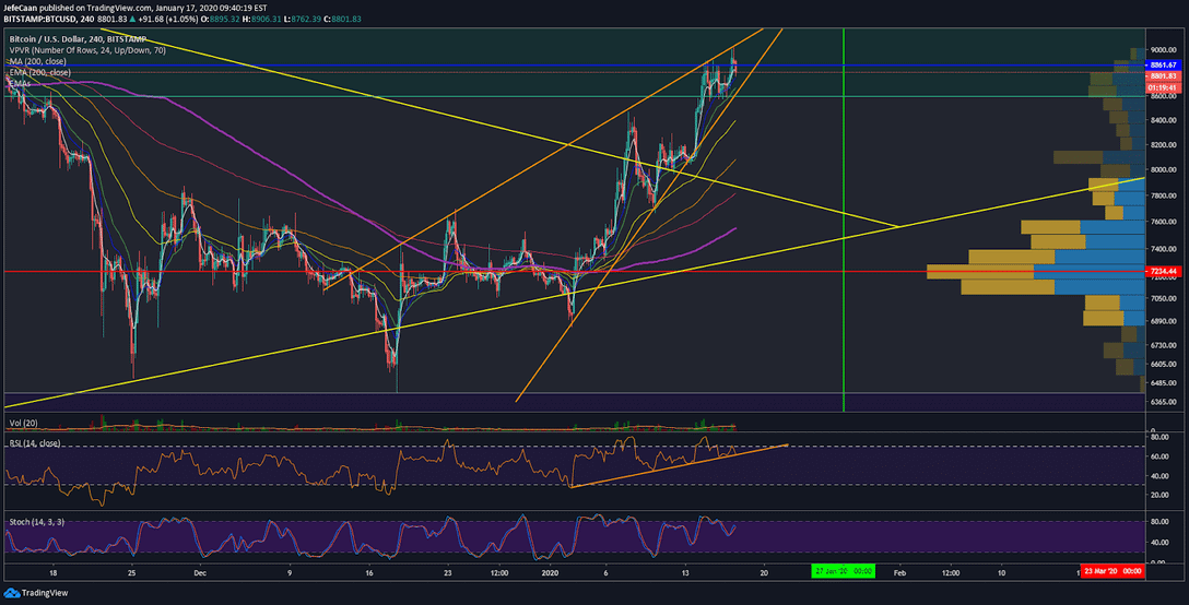 Bitcoin (BTC) Makes Another Big Move But Sustained Growth Is Lacking 